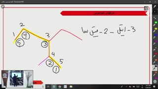 جلسه هفتم شیمی یازدهم 9 بهمن