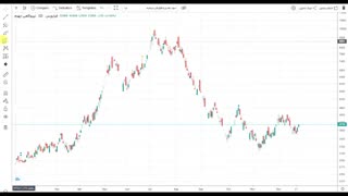 قسمت هایی از آموزش نوسان گیری (دانلود نسخه کامل در توضیحات ویدیو)