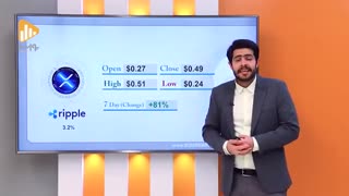 گزارش هفتگی رمزارزها ۱۳بهمن با معین غفاری