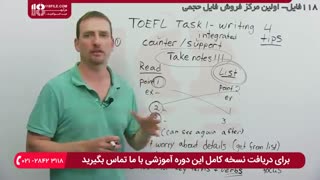 آموزش نکات مهم در مورد مهارت خواندن( Reading ) _  آزمون آیلتس