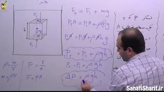 مبحث فشار درون مایعات  و حل شش تمرین مرتبط با آن
