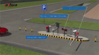 سیستم کنترل تردد پارکینگ