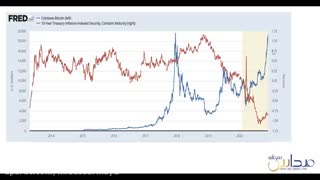پیش بینی قیمت بیت کوین تا سال 2022 (قسمت دوم)