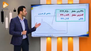 گزارش روز بورس و فرابورس 20 بهمن با مجتبی سلطانی
